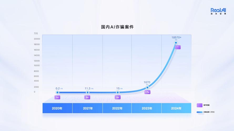 硬科技有点意思